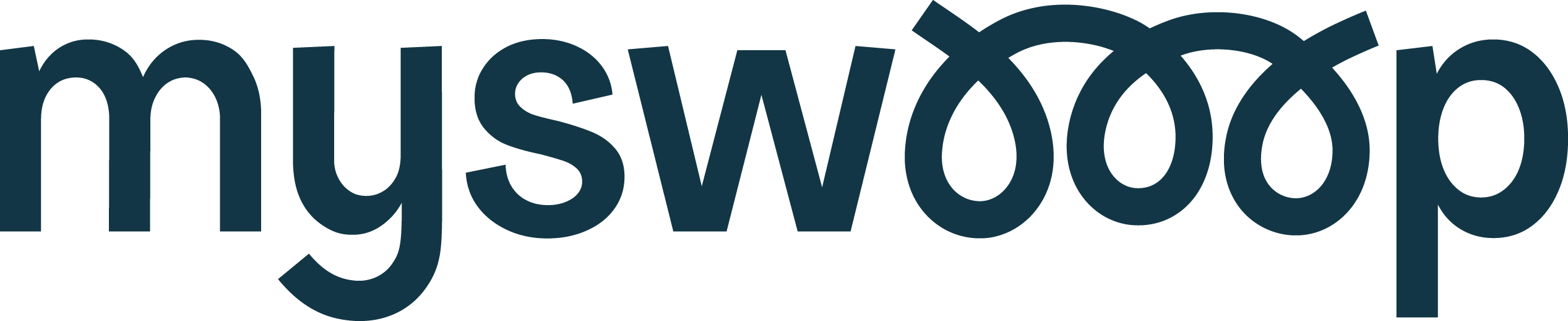 Gebrauchte Technik kaufen und verkaufen bei mySWOOOP