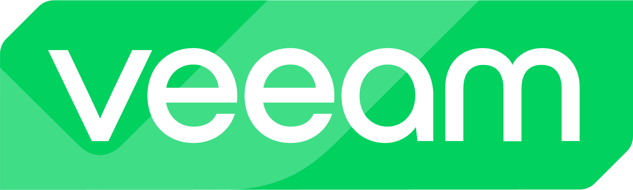 Veeam Software - Accelerate Your Data Protection Strategy